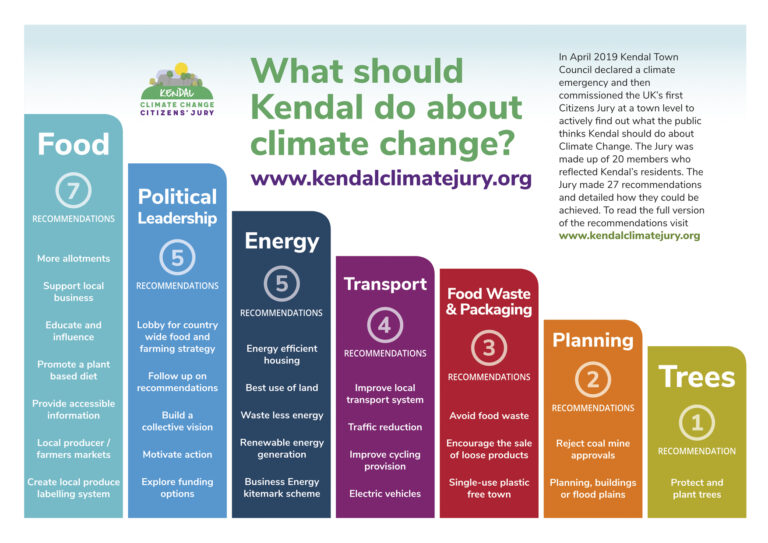 Kendal-Town-Council-Citizen’s-Jury